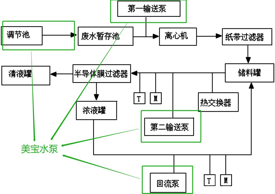 电子半导体废水处理泵，常州某电子工业案例