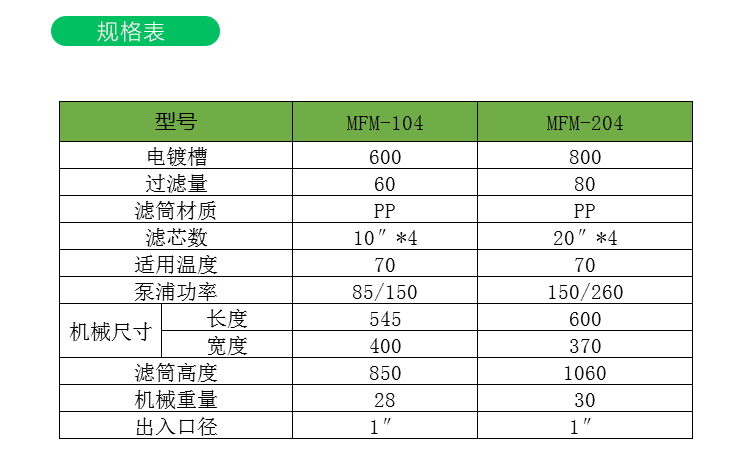 小型电镀过滤机