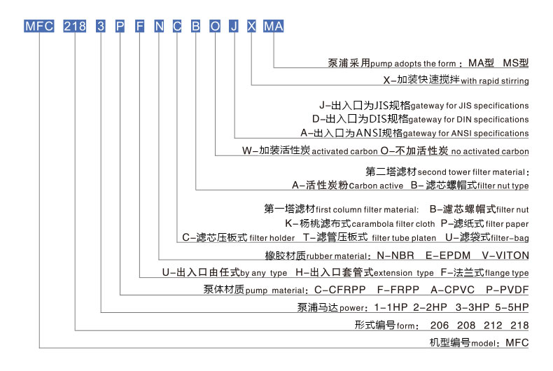 活性炭过滤机