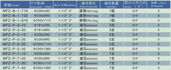 MFZ不锈钢过滤器