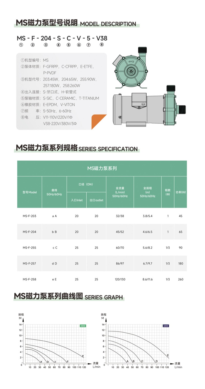 酸性液体泵