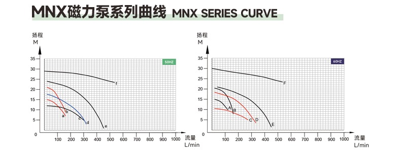 酸性液体泵